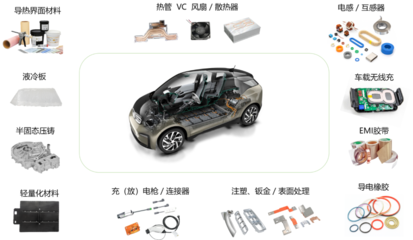 飛榮達(dá)在新能源汽車領(lǐng)域的產(chǎn)品布局與電動汽車應(yīng)用